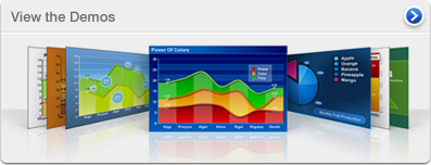View the Chart Gallery