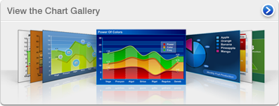 View the Chart Gallery