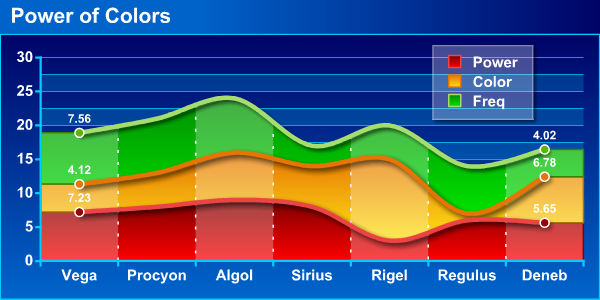 Swiff Chart