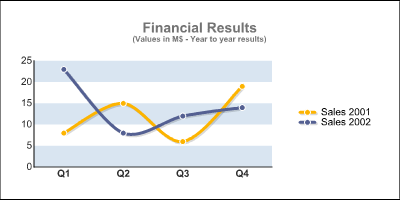 Coldfusion Line Chart