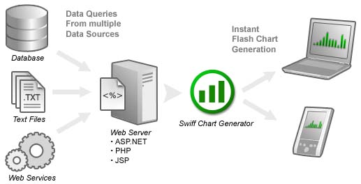 Swiff Chart